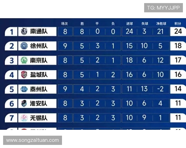 苏超保级战白热化：无锡逆袭逃离降级区，苏州陷入生死局